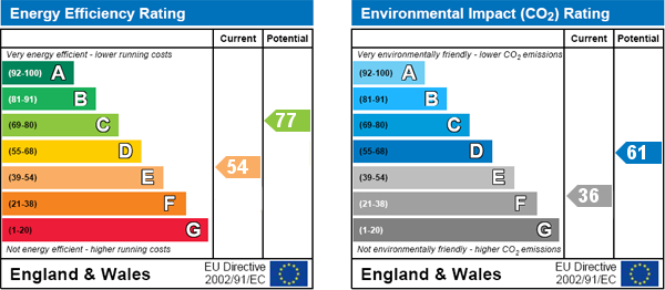 EPC Graph