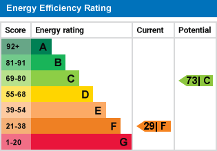 EPC Graph