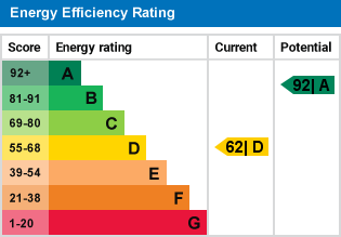 EPC Graph