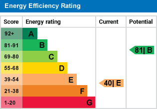 EPC Graph